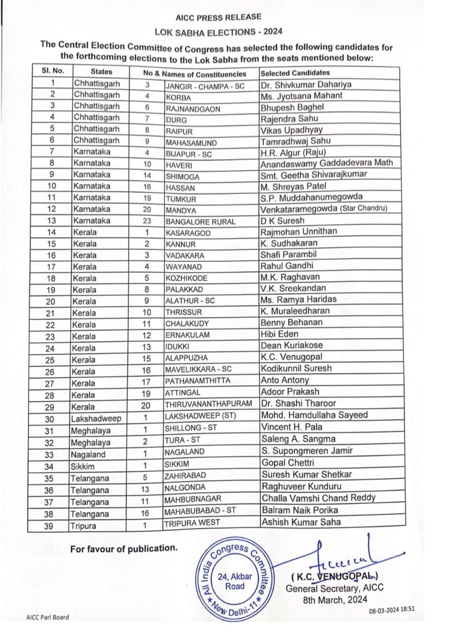 Congress announces first list for Elections, Rahul Gandhi in Wayanad, Vincent and Saleng for Shillong and Tura